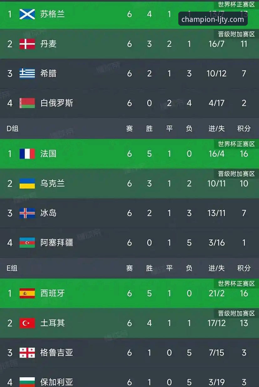 世界杯积分榜大洗牌：荷兰德国强势反弹，突尼斯暴跌深度解析